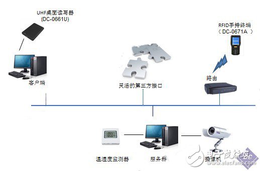RFID醫療器械智能倉庫管理系統 電子電路圖與技術服務詳解